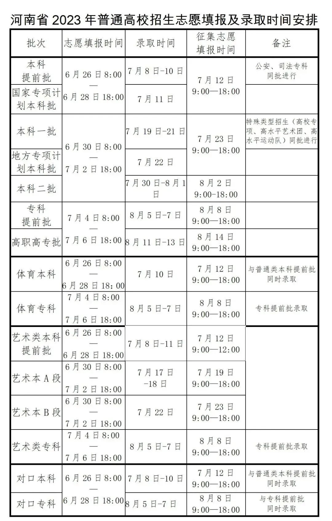 2023年河南高考录取结果查询时间